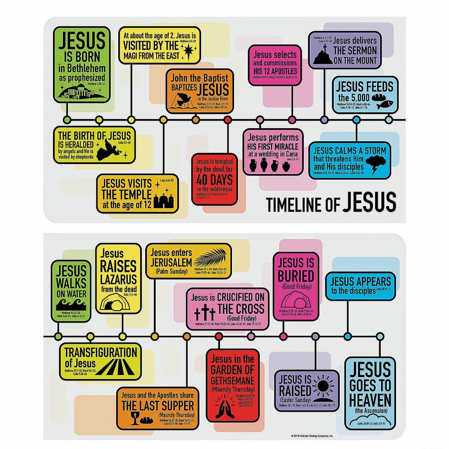 Backdrops & Scene Setters * | Wholesale Timeline Of Jesus' Life Banner 2 Pc.